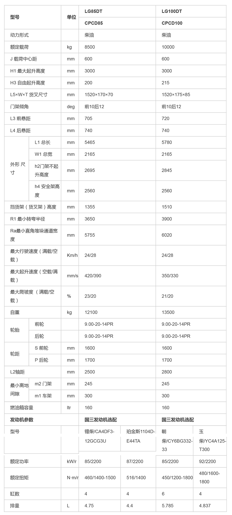 LG85-100DT_內(nèi)燃叉車_內(nèi)燃叉車_產(chǎn)品體驗(yàn)_龍工（上海）叉車有限公司-1.jpg