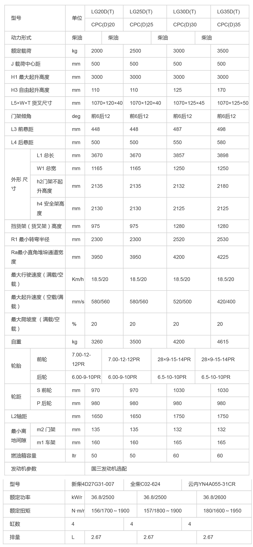 LG20-35(T)III_內(nèi)燃叉車(chē)_內(nèi)燃叉車(chē)_產(chǎn)品體驗(yàn)_龍工（上海）叉車(chē)有限公司-1.jpg